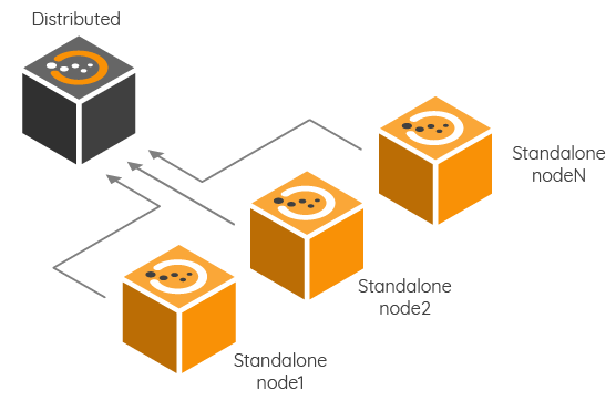 datalog_dist