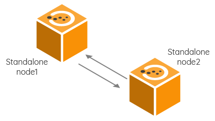 datalog_replication